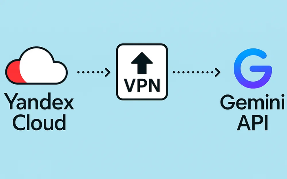 Here's the translated text you requested:

How I made friends with Yandex Cloud and Gemini API without migrating to foreign servers