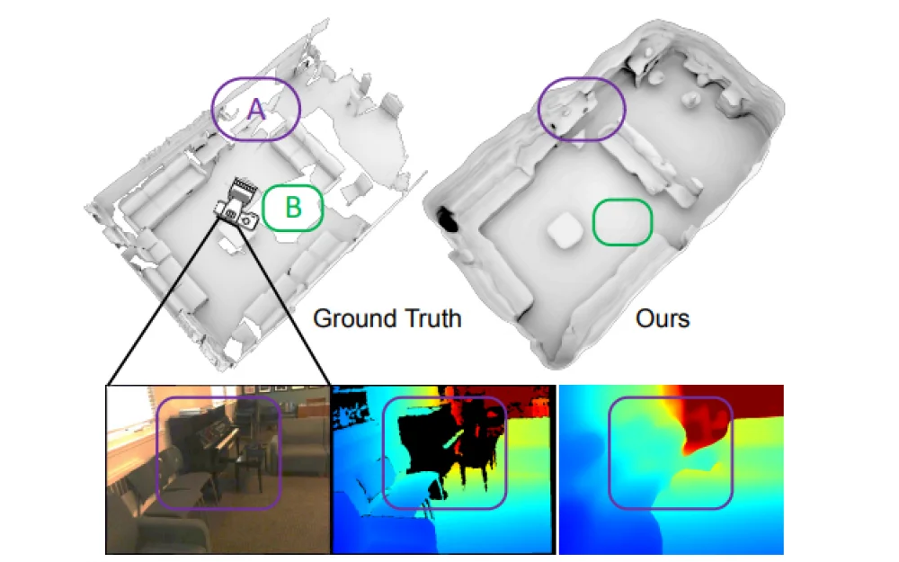 Atlas: How to reconstruct a 3D scene from a set of images