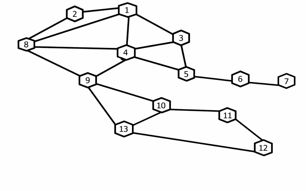 Wave Routing Method: Technical Proposals for Use