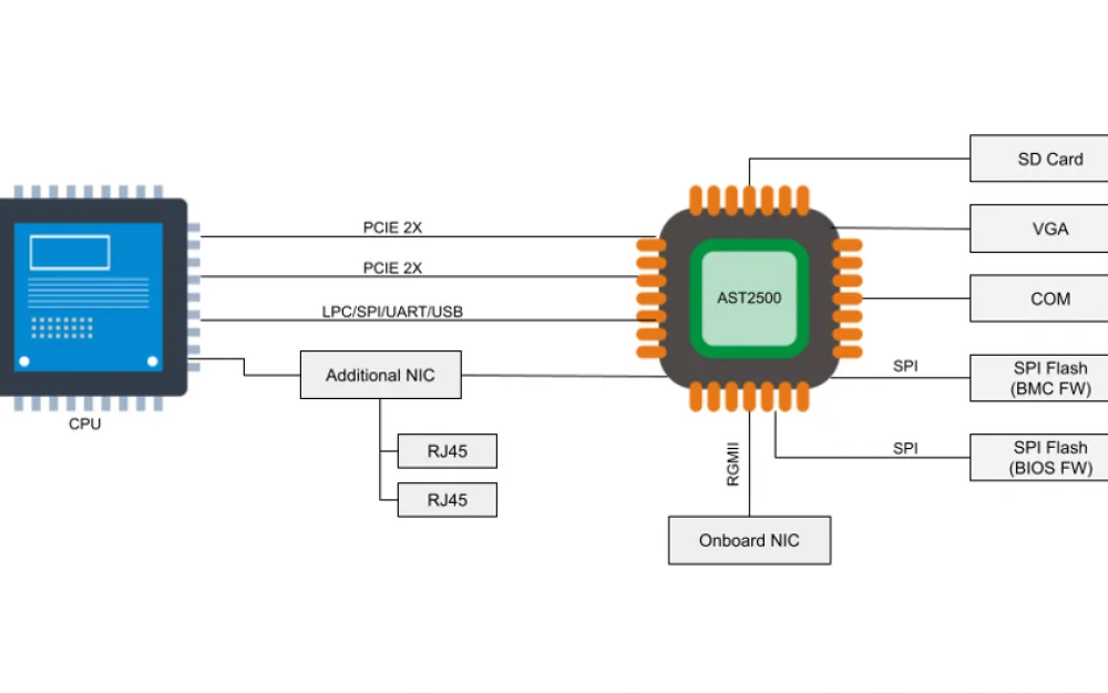 
Testing BMC: let's talk about load testing