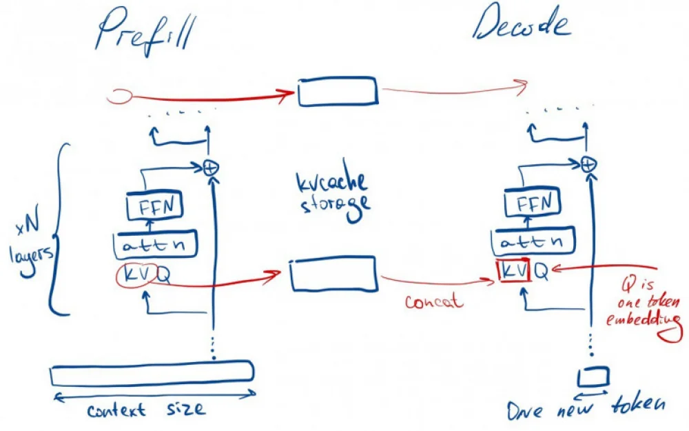 
Speculative Inference Algorithms for LLM