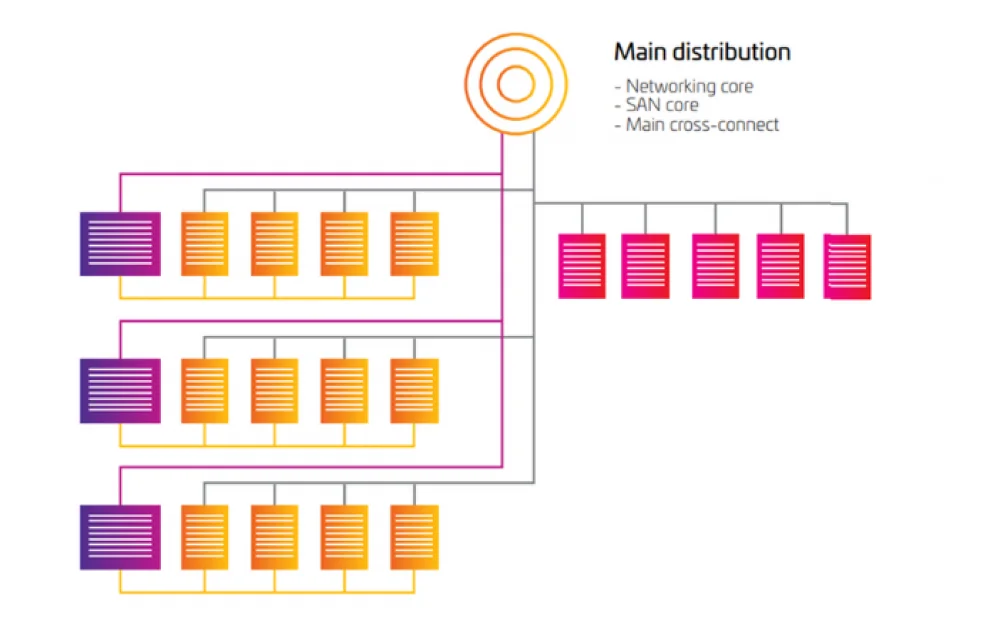 
Data Center: Topologies and Architectures