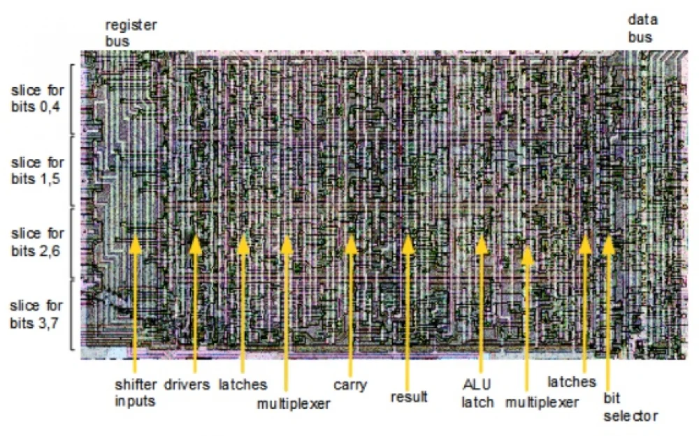 Z-80 4-bit ALU: Here's How It Works