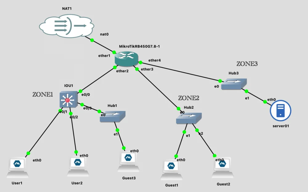 Simulating Networks in GNS3. Part 3 - Cisco, VLAN