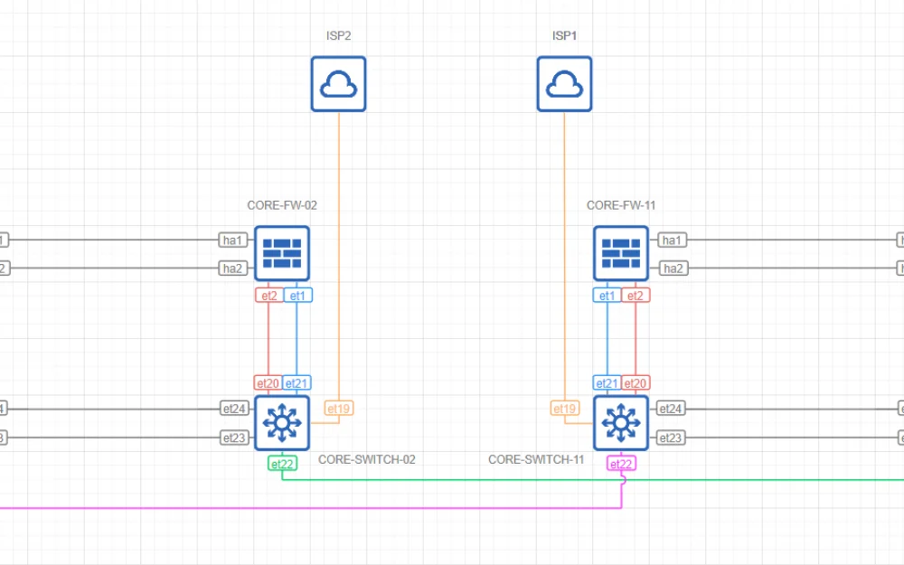 
Example of the simplest distributed backbone network