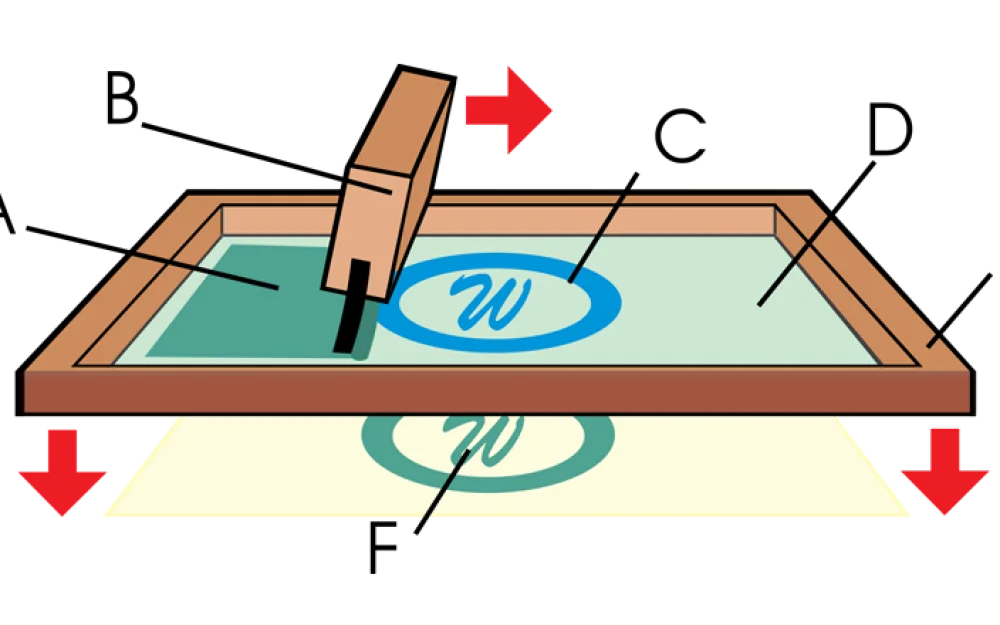 DIY Silk Screen Printing on Homemade Printed Circuit Boards