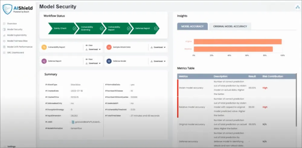 Market map of ML protection platforms, showcasing the major players and their offerings.