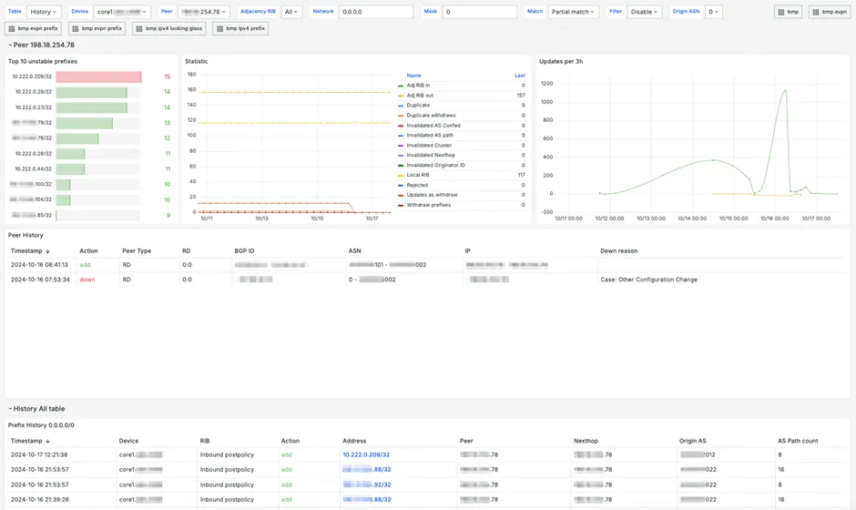 ipv4_dash