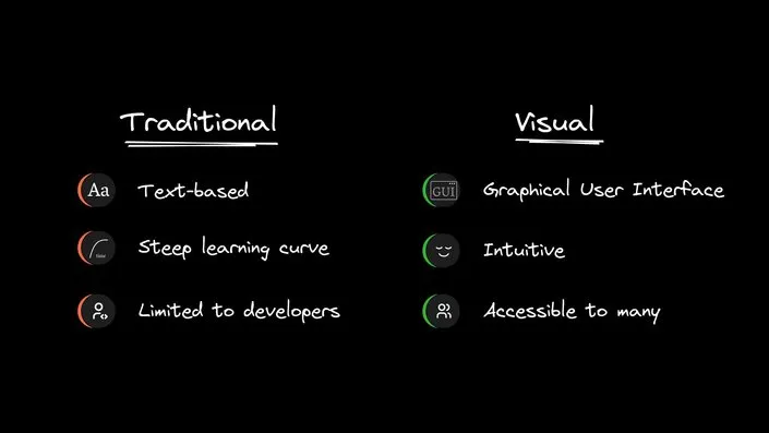 Next-generation programming: innovations on the horizon