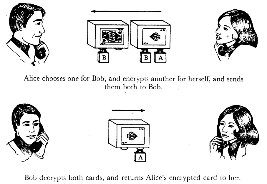 Alice and Bob discuss the latest achievements in cryptography against the backdrop of a futuristic city.