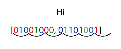 An example of using a program to embed secret text into a PNG image.