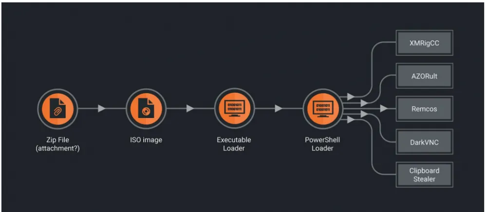Monitoring processes in Windows to protect against malware