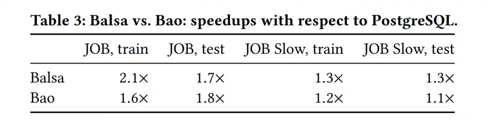 The future of neural query optimizers in relational databases