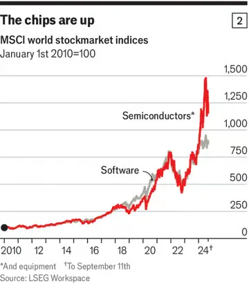 Graphic image of a microchip with elements symbolizing advanced computer technology and artificial intelligence.