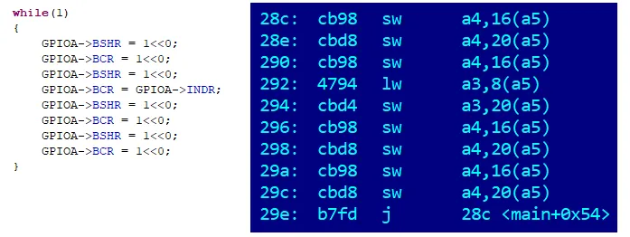 Analysis of processor cycles in the CH32x035 microcontroller