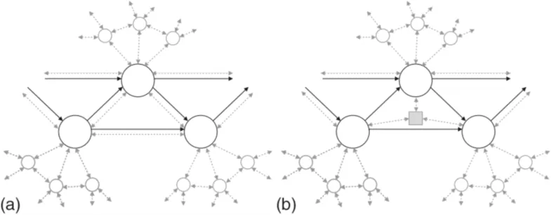 Figure 3. Visualization of QKD connection through (a) quantum channels in point-to-point topology and (b) untrusted nodes in a quantum network.