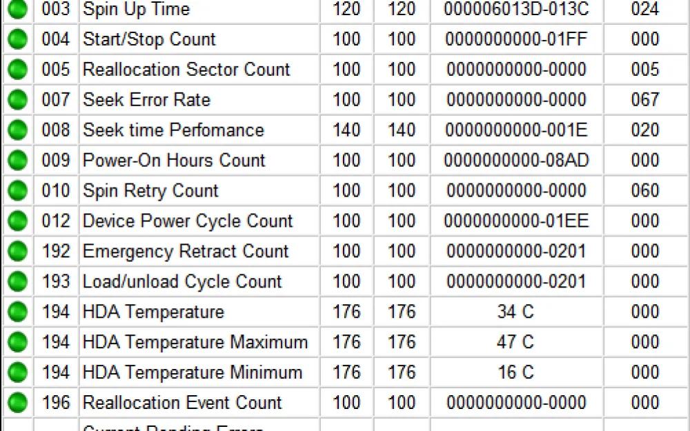 What the SMART data output might look like. Source