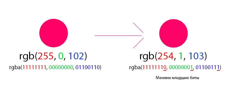 The image demonstrates the process of hiding data in a PNG file using steganography.