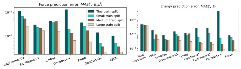 Visualization of data from ∇²DFT used for training neural networks in quantum chemistry.