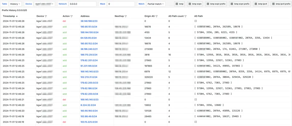 ipv4_looking_glass