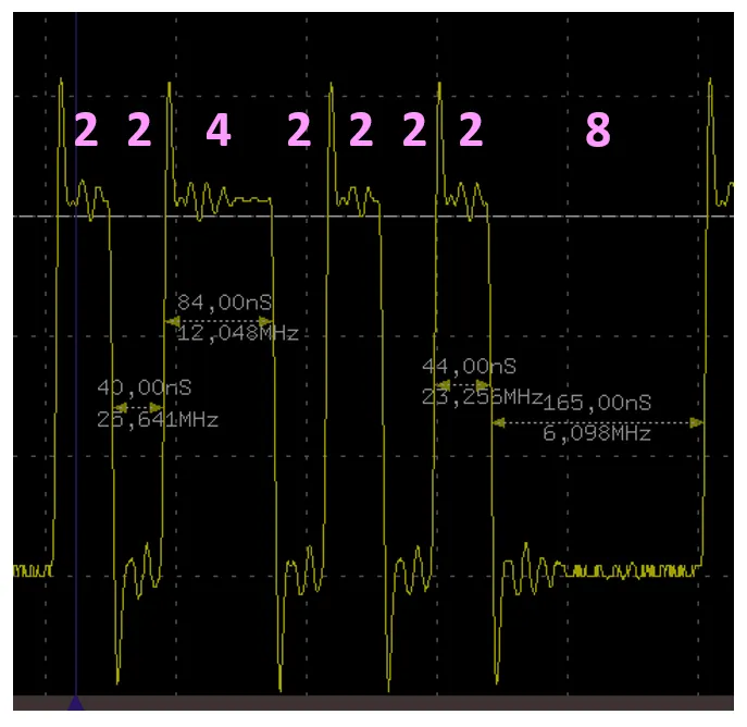 Scheme of processor operation in the CH32x035 controller
