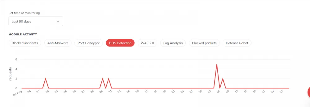 DoS attacks on the WPU server