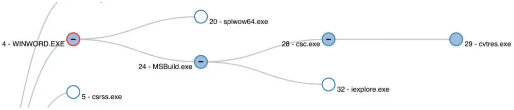 Command line log analysis for Windows protection