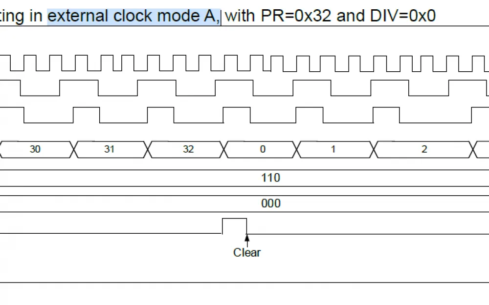 Using the microcontroller timer to convert sound into a digital signal