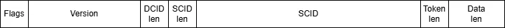 Response header fields