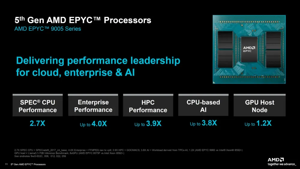 AMD EPYC Turin processor with 192 cores for servers