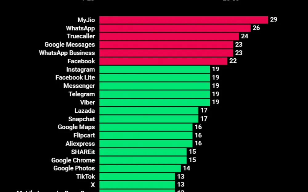 The image shows how applications collect user data.