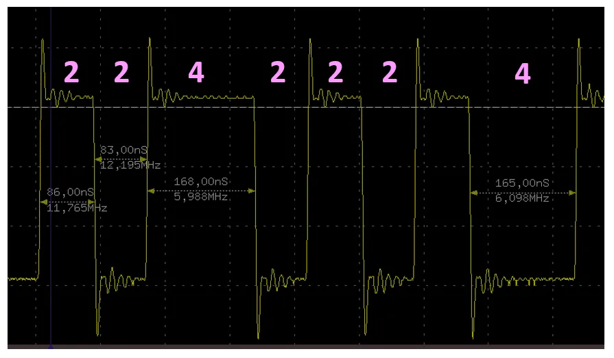 Diagram of processor cycle execution in CH32x035