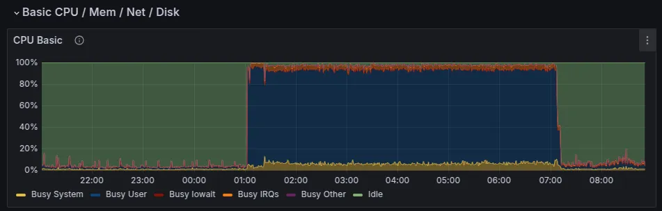 Load came at night
