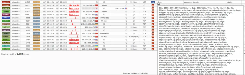 Fortress defense with Maltrail: how to catch "spies" in network traffic.