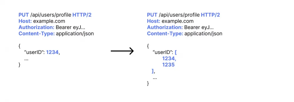 Diagram illustrating an IDOR attack on a server.