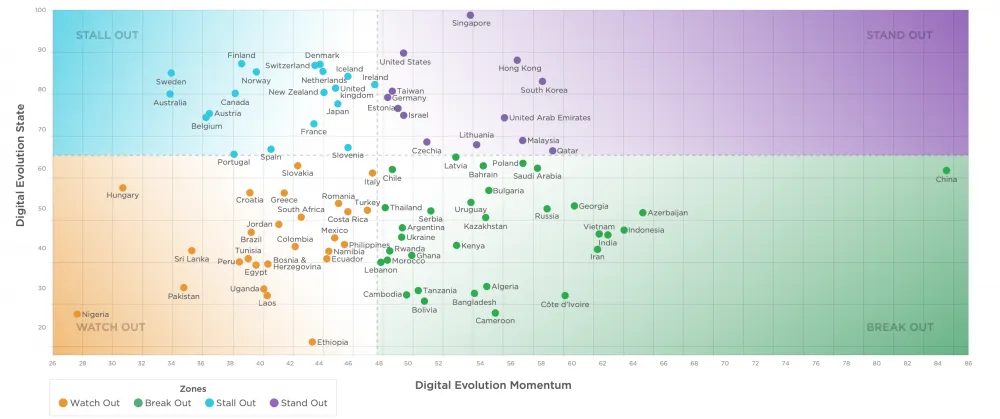 World map with color coding reflecting the level of digitalization of the economy in different countries according to the Digital Evolution Index