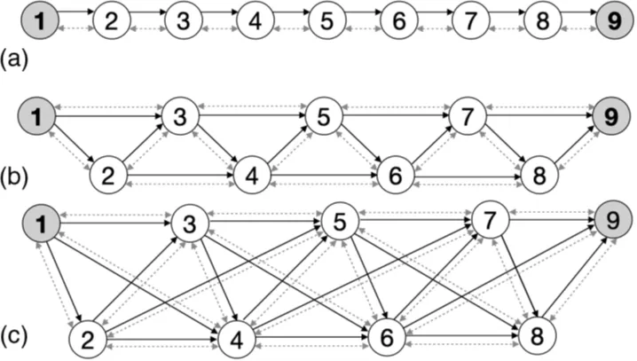 Figure 2. Visualization of a section of the quantum key distribution (QKD) network