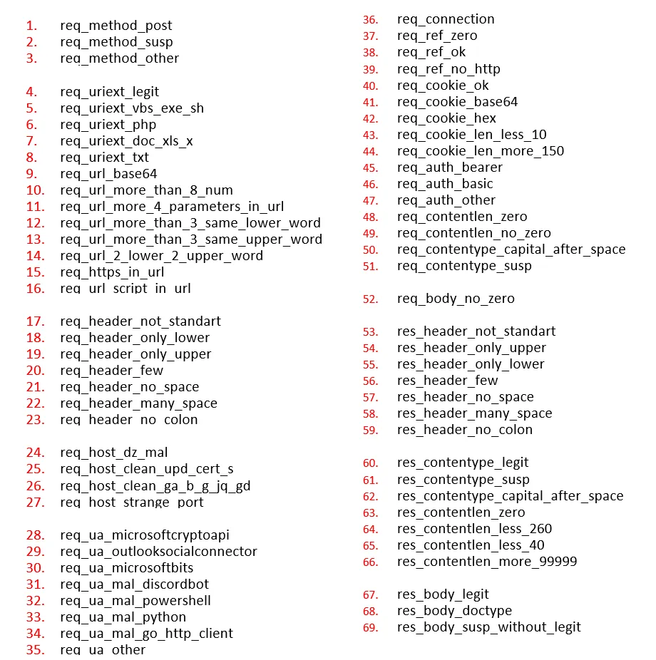 Work on the ML model began with defining 69 features