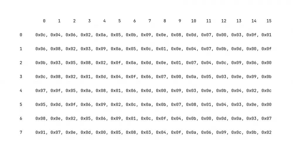 Substitution node, S-block or Pi matrix