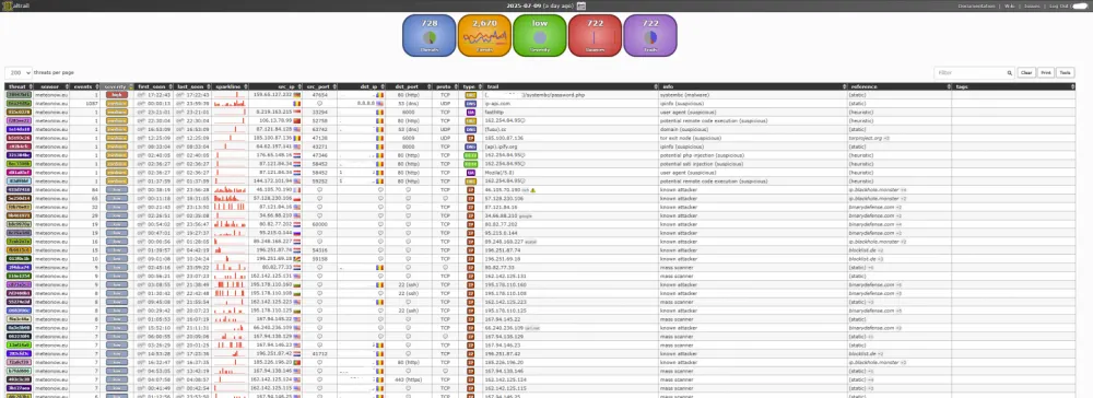 Fortress under enhanced surveillance with Maltrail installation to detect threats.