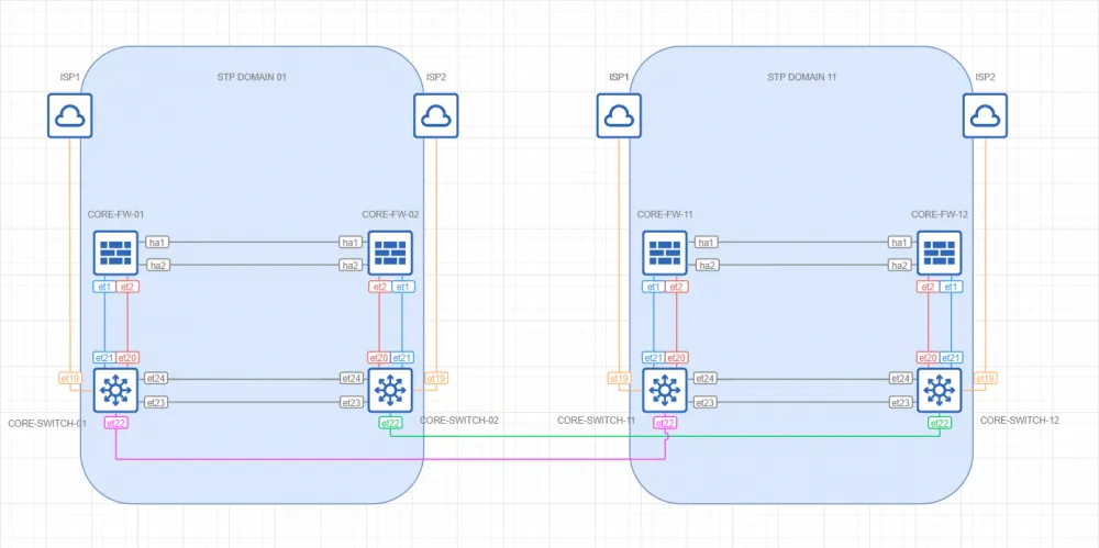 Diagram of data transmission in a distributed network.