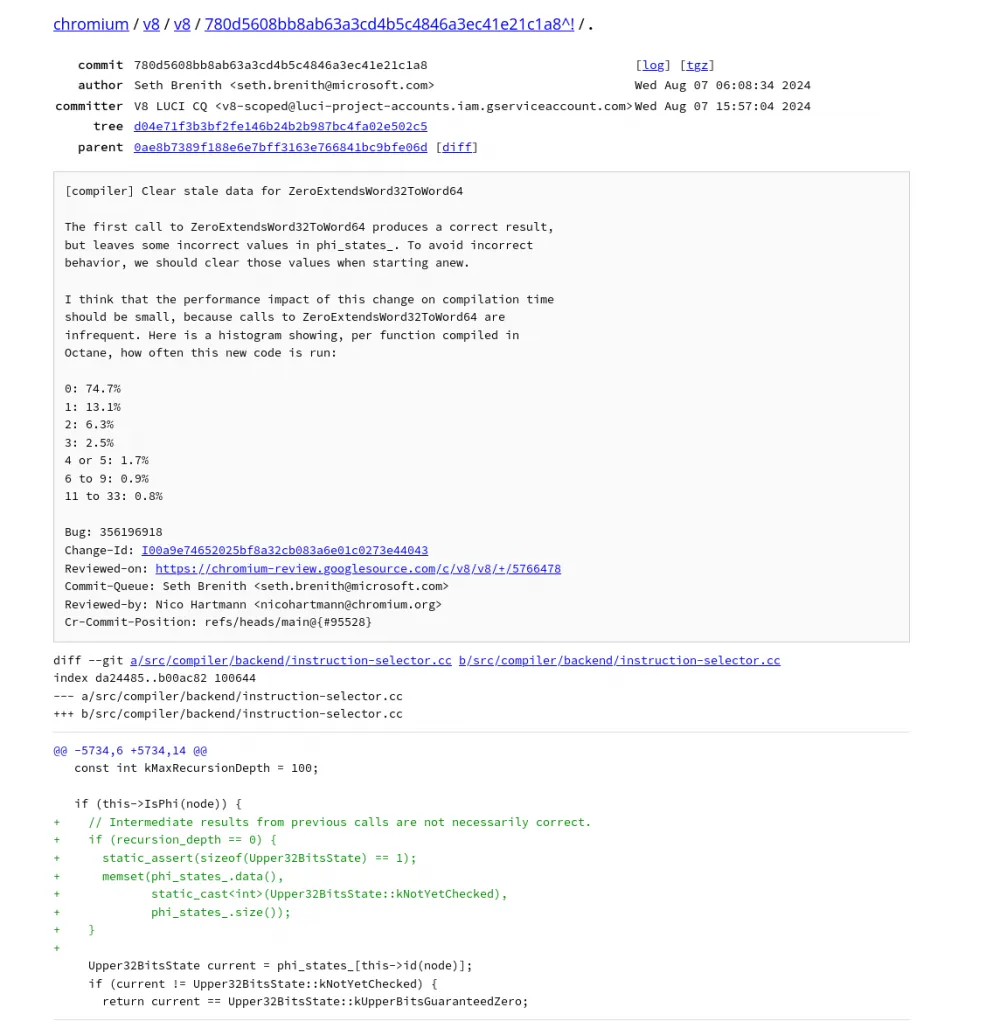 Diagram showing the process of exploiting the CVE-2024-7965 vulnerability
