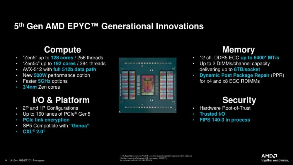 A slide describing the capabilities of Turin on Zen5 and Zen5C architectures.