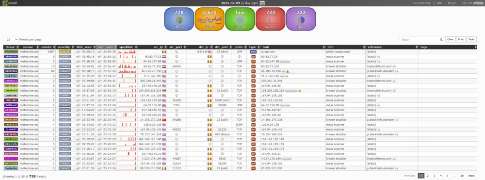 Main Maltrail dashboard with several events.