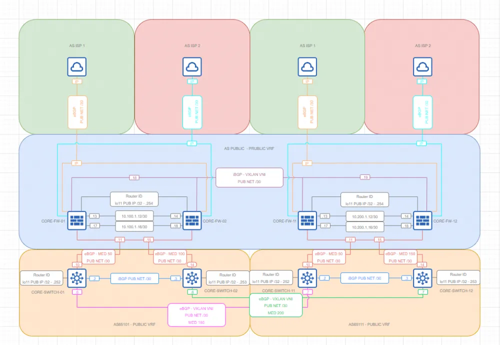 Diagram of a distributed network with multiple levels of nodes.