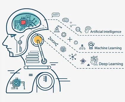 Automation of project requirements management using AI and ML
