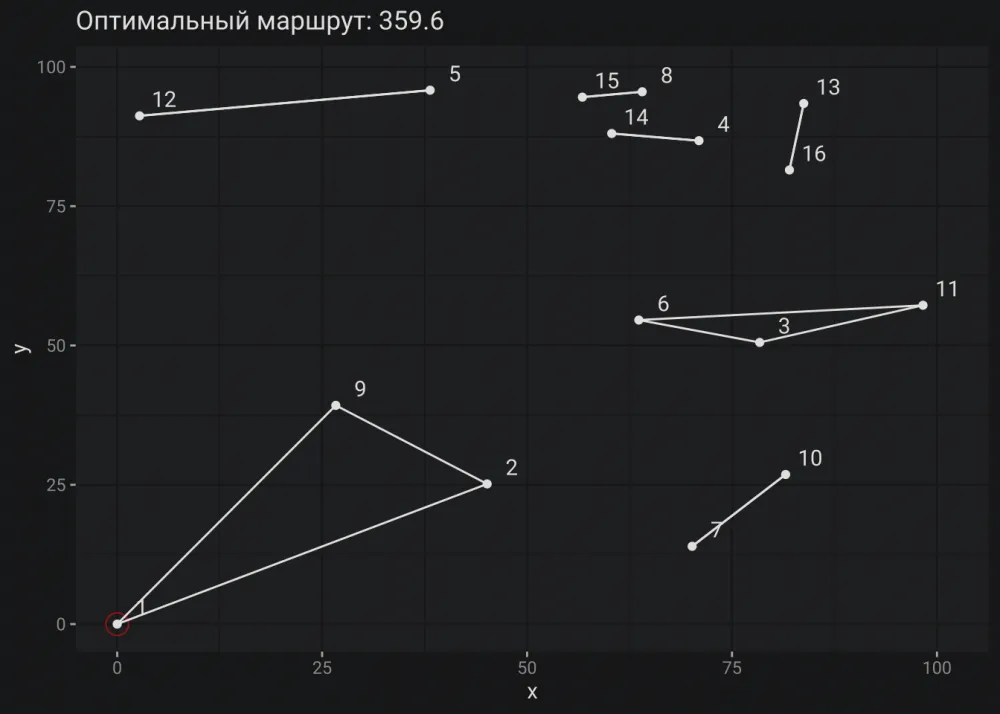Image showing artificial intelligence analyzing data to optimize processes in industry and business.