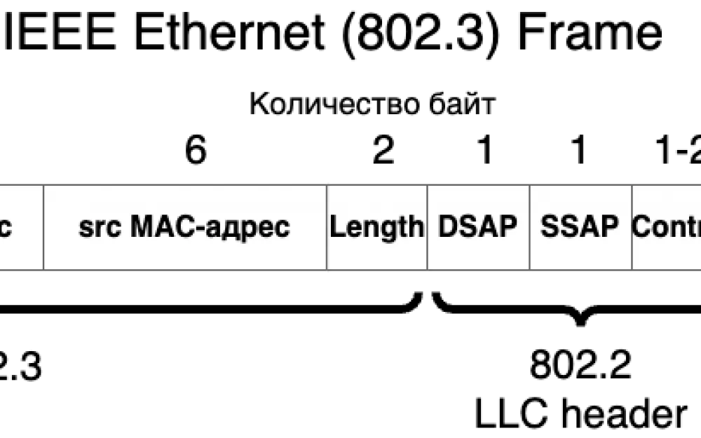 Ethernet 802.3