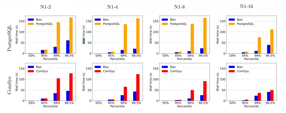 Performance comparison of traditional and neural optimizer