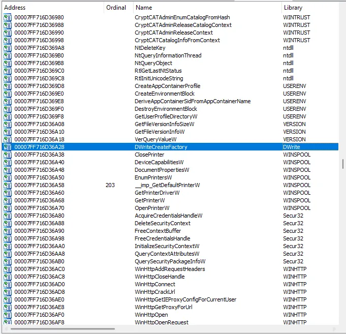 Diagram illustrating the steps to set up Discord voice chat through a proxy using system call interception and DLL Hijacking.